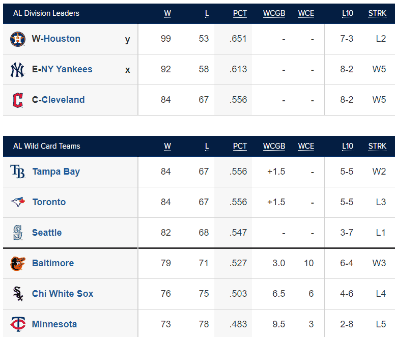 Classement les Rays rejoignent les Blue Jays Passion MLB