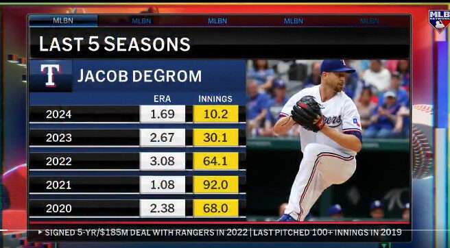 Capture d'écran: MLBNetwork